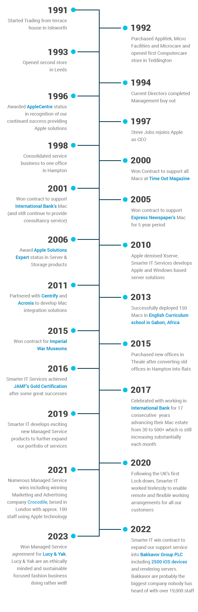 viewdata-timeline-graphic.png